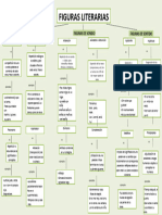 Mapa Conceptual de Las Figuras Literarias 3