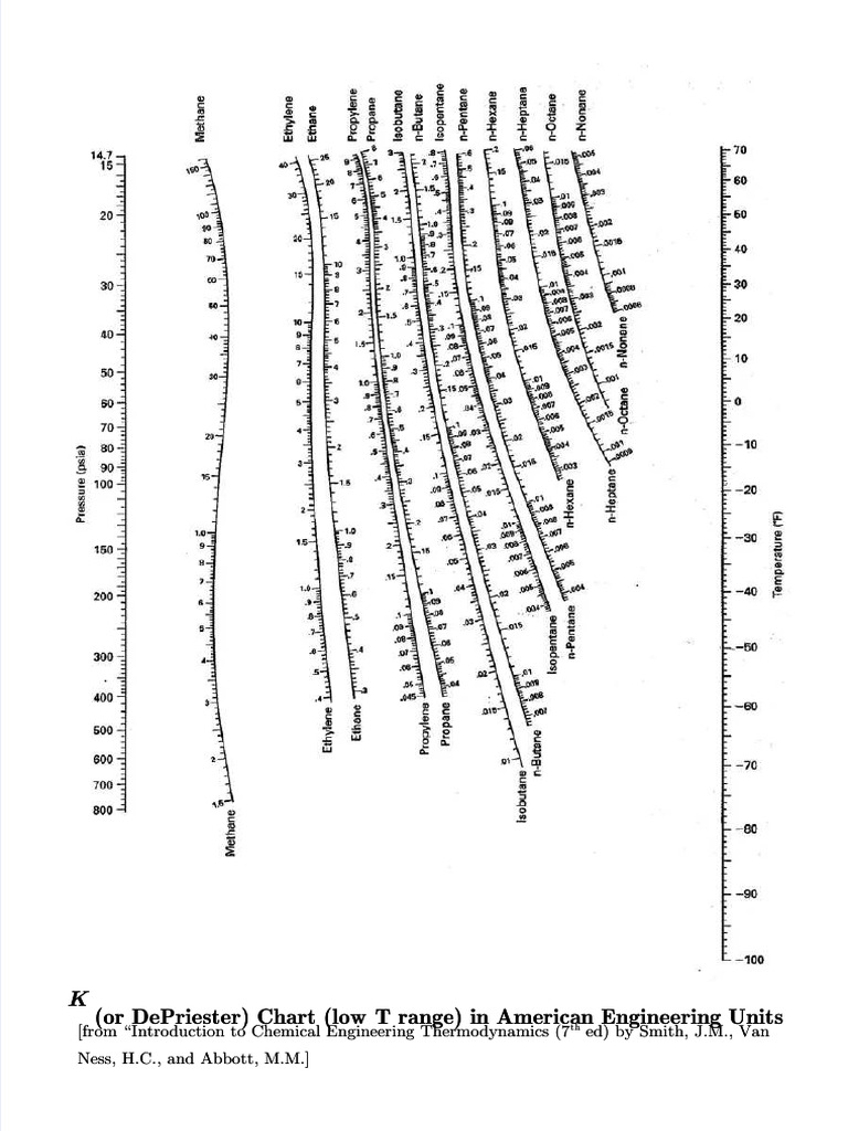 Pdf de priester chart pdf compress pdf