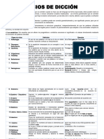 Tema 3 Vicios de Dicción