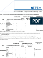 CDC - DPDX - Diagnostic Procedures - Stool Specimens