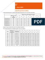 Global Perspectives 0457 June 2023 Grade Threshold Table