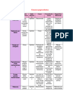 Lesiones Pigmentadas