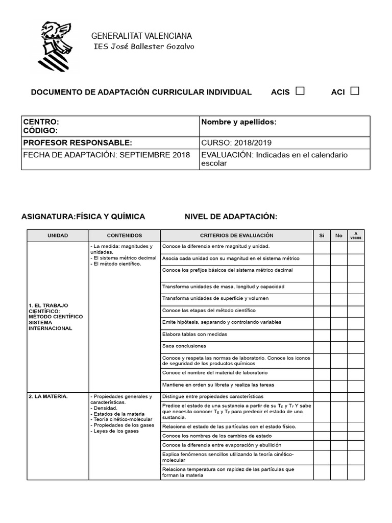 Diferencias ACI y ACIS en LOMLOE | PDF | Química | Importar
