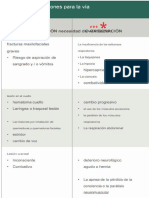 Indicaciones para La Vía Aerea Definitiva