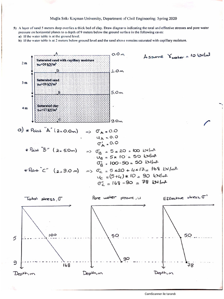 Soil visual data 7