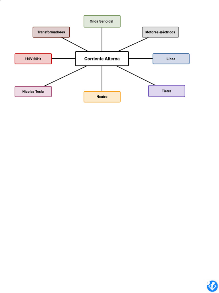 Diagrama de Palabras | PDF