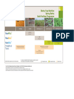 Uk Crop Programme Spring Barley