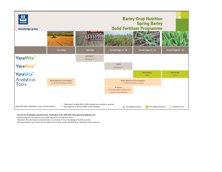 Uk Crop Programme Spring Barley | PDF | Fertilizer | Soil