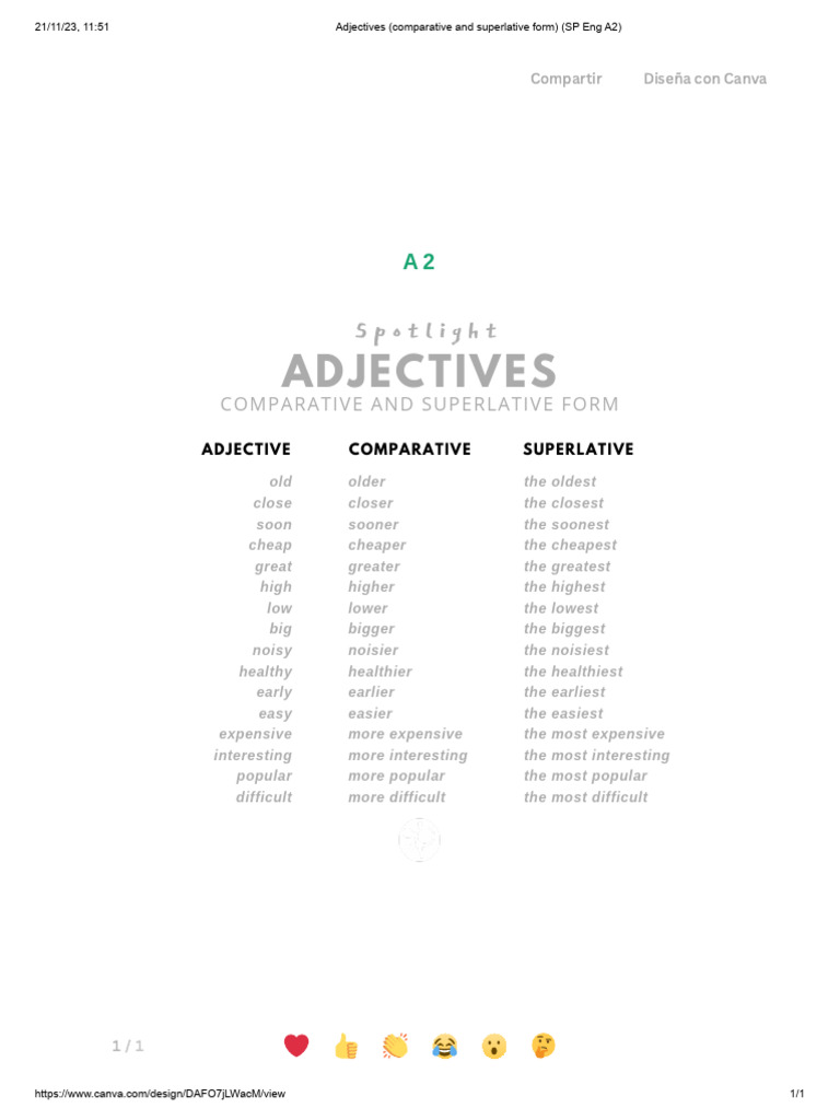 Adjectives: Comparative & Superlative Forms | PDF