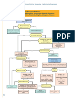 Fluxograma+Tratamento+Do+Parkinson