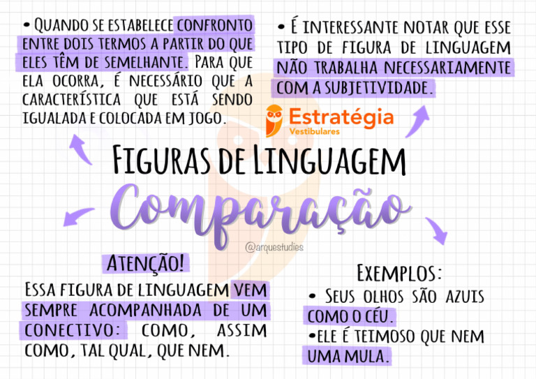 Mapa Mental - Comparação - Português | PDF