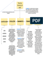 Diagrama en Blanco