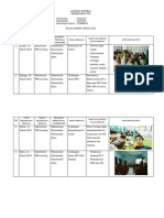 FORM LAPORAN SEKRETARIAT PPS MALANG Bulan Maret 2023