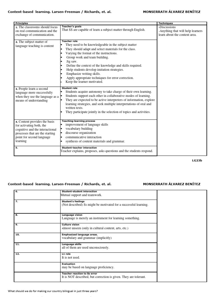 Content based instruction exe 23b pdf learning teachers