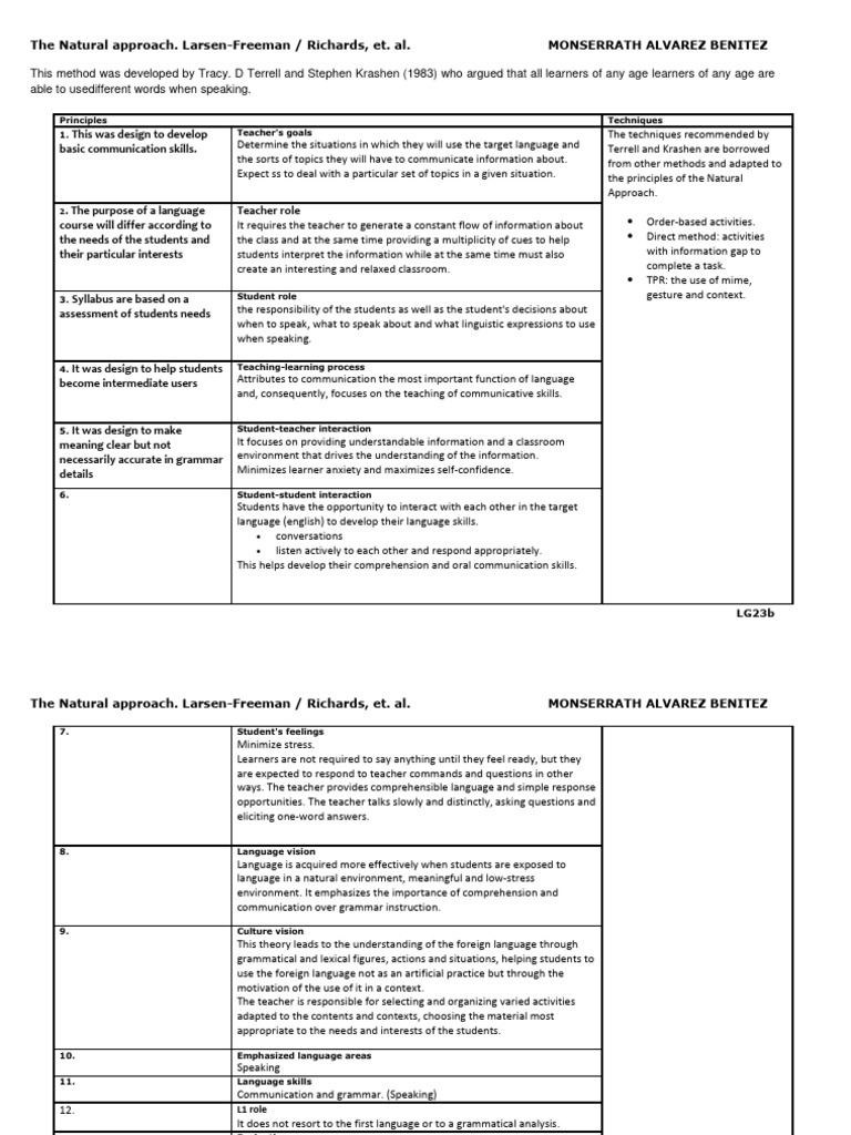 Overview of the Natural Approach in Language Learning | PDF ...