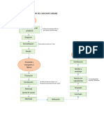 Diagrama de Flujo Del Chocolate