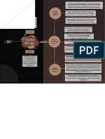 Mind Mapping Digital Identity 