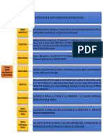 Disciplinas Jurídicas Relacionadas Con El Derecho