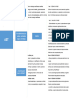 Cuadro Sinoptico 2.3 Analisis de Riesgode Trabajo