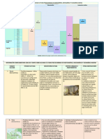 Linea de Tiempo Culturas Precolombinas