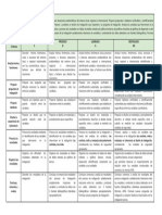 Rúbrica U6-C1 - Informe de Laboratorio