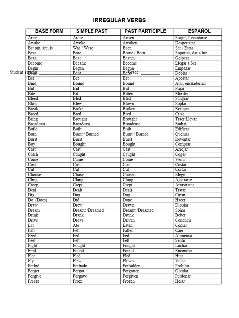 Regular and Irregular Verbs | PDF | Language Mechanics | Linguistics