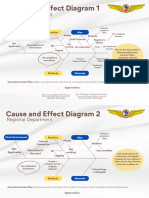 Cause and Effect Diagram 1: Registrar Department