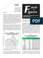 FF2023-10 Oil Prices and Inflation in The Phils in 2022