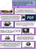 Infografia Linea Del Tiempo Historia Cronología Original Multicolor (1) - Editado