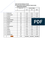 Rekap DPT Pilbup Demak 2020