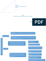 Clasificacion de Las Obligaciones