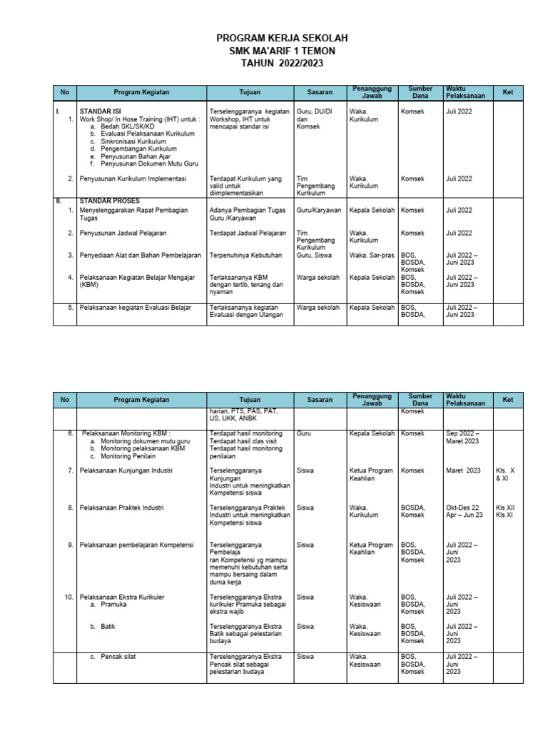 Program Kerja SMK Ma'arif 2022/2023 | PDF