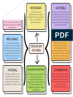 Mapa Conceptual Esquema Ideas Doodle Multicolor