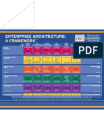 Zachman Framework