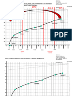 Grafico de Marcha