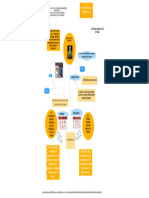 Mapa Mental de Aristoteles