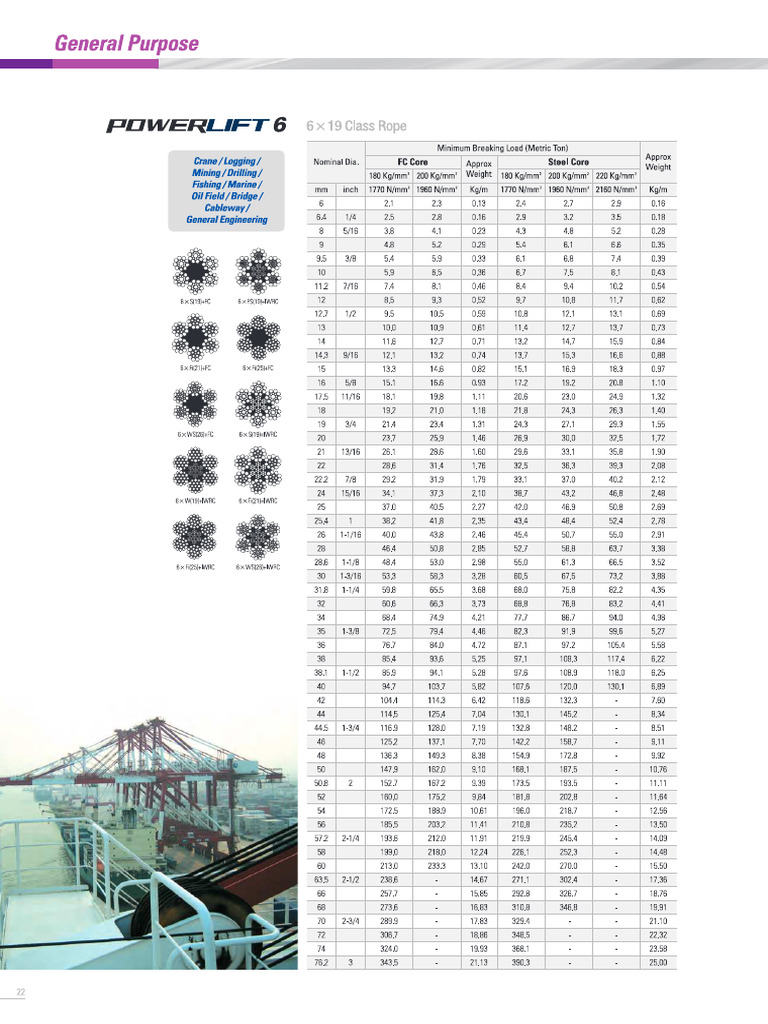Specs Wire Rope MPJ - DSR 6x36 | PDF