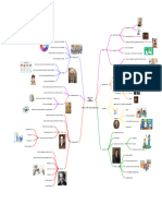 Mapa Mental Pedagogos de La Modernidad