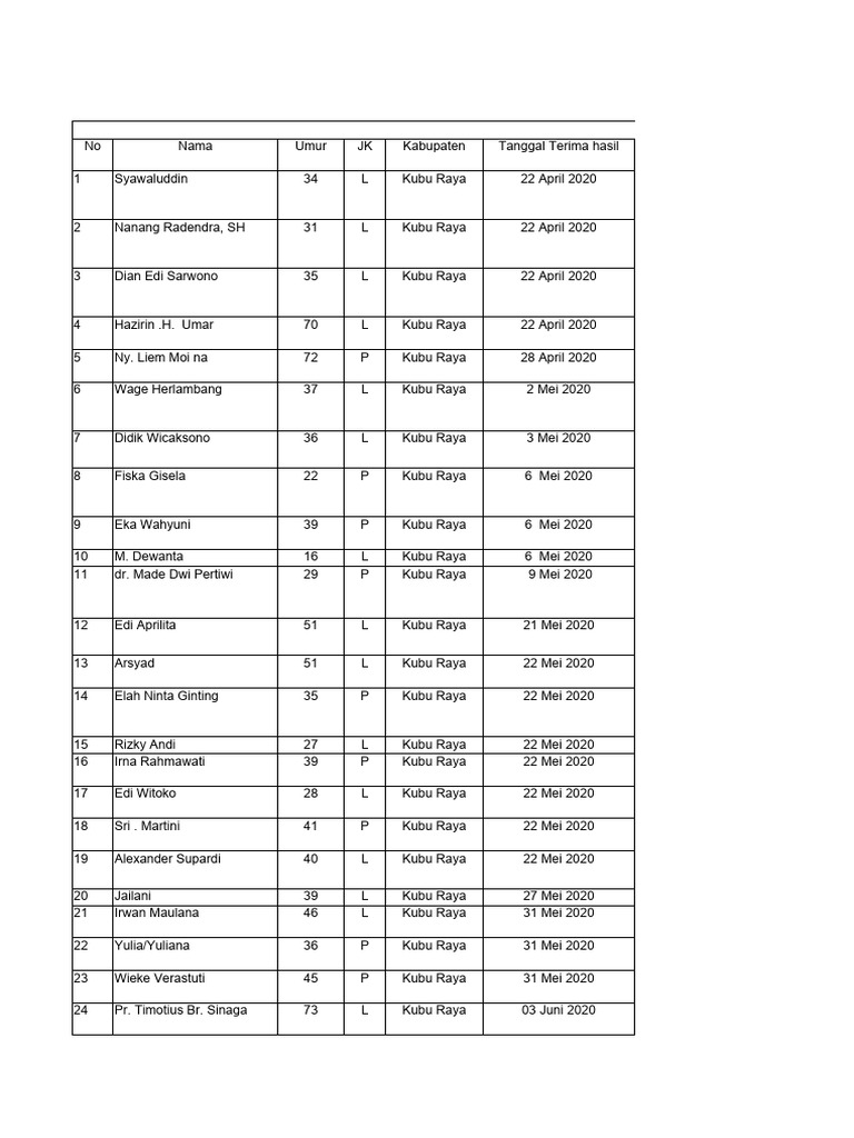 mmf video bilan birinchi tajribam