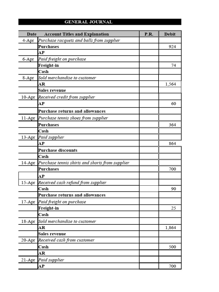 April 2020 Financial Transactions Summary | PDF | Debits And Credits ...