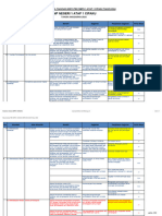 Revisi RKT, Rkas PBD SMPN Satu Atap 1 Cipaku 2024