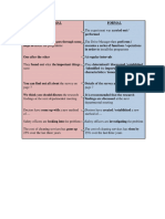 Formal Vs Informal Expressions