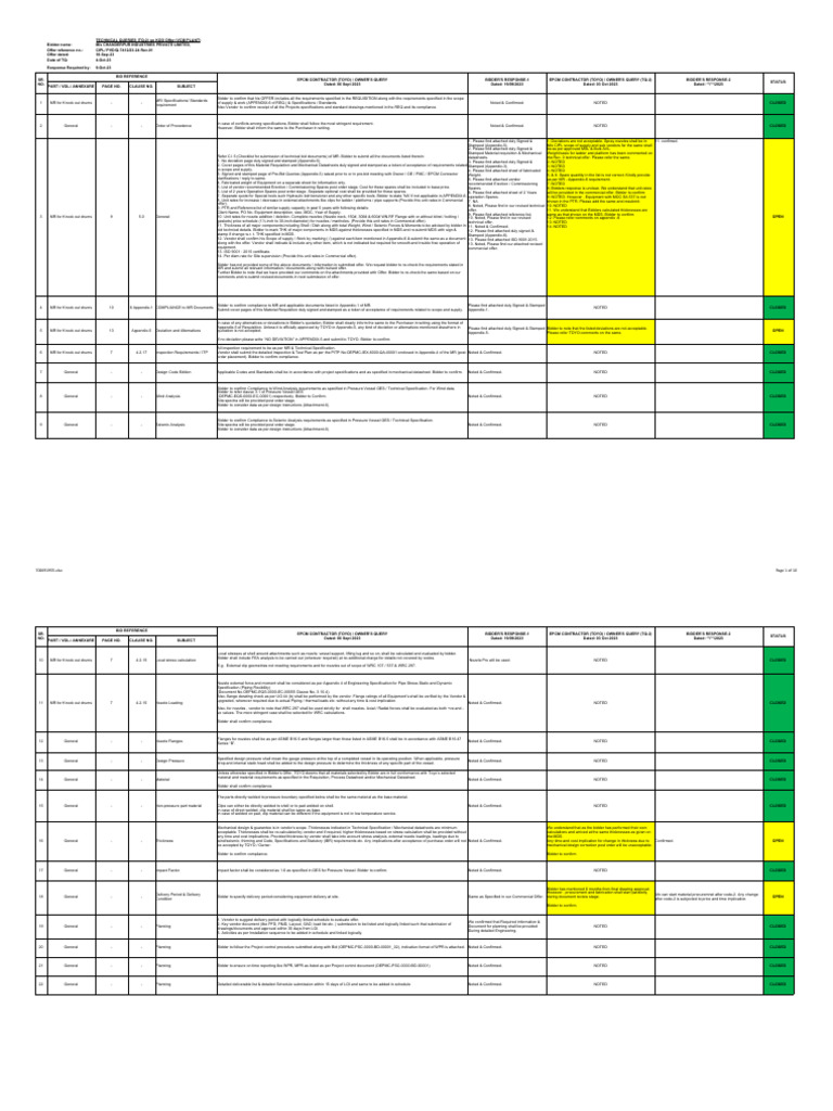 Technical Queries on KOD Offer VCM Plant | PDF | Specification ...
