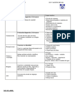 Planificación Curricular 2do Grado 2023 I