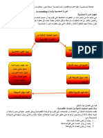 الدورة المحاسبية 16