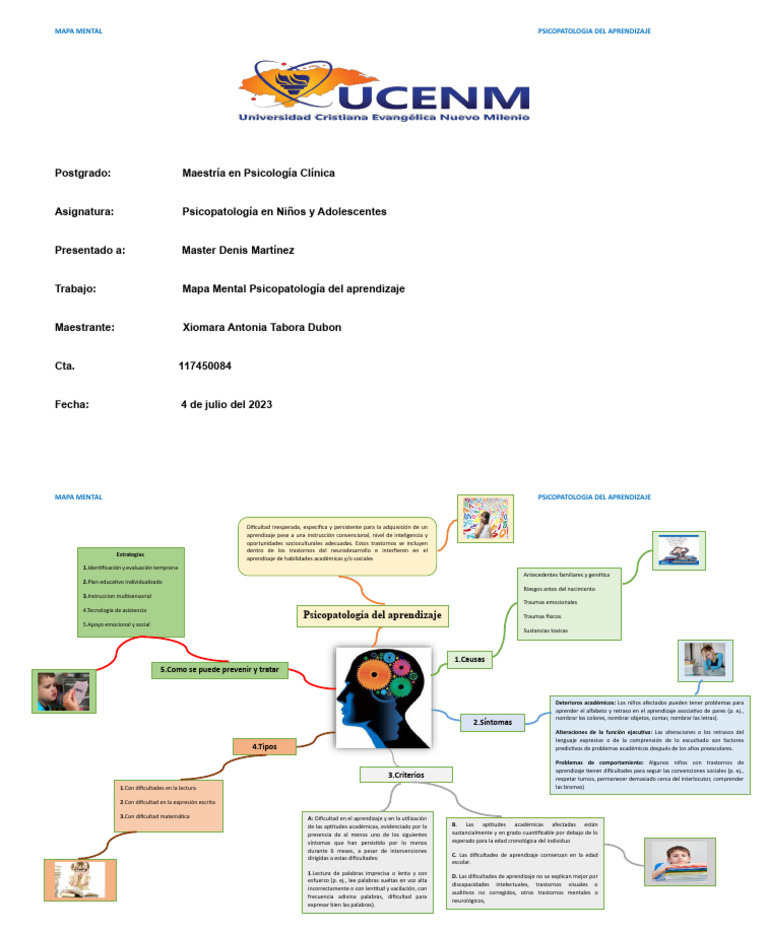 Psicopatología del Aprendizaje: Mapa Mental | PDF | Aprendizaje ...