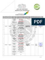 Lista de Auditores Aprobados 220817