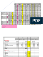 ITC Segmenrt Analysis 2023