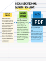 Organizador Grafico Mapa Mental Proyecto Academico Creativo Colorido