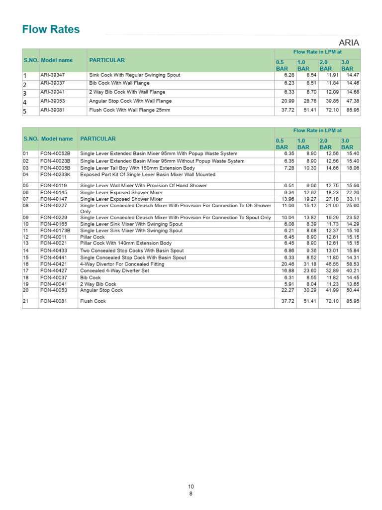 Flow Rates PDF Tap (Valve) Mechanical Engineering